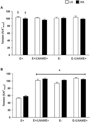 Enhanced Vasoconstriction Mediated by α1-Adrenergic Mechanisms in Small Femoral Arteries in Newborn Llama and Sheep Gestated at Low and High Altitudes